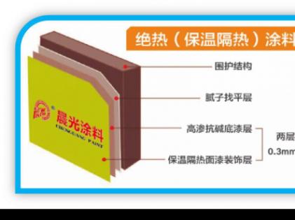 太阳成集团tyc4633使命：再造一个绝热保温涂料传奇
